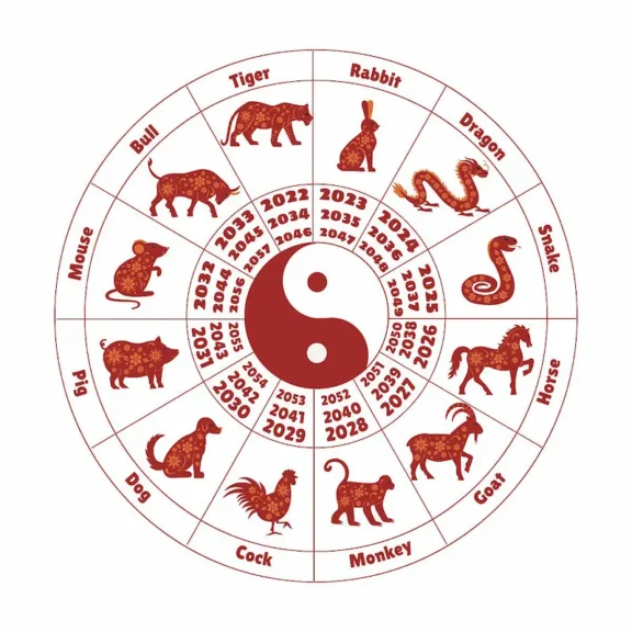 2026 Feng Shui Forecast: Navigating the Year of the Fire Horse for All Zodiac Signs 5 - Buddha Bodhis Artistic display of all 12 Chinese zodiac animal symbols