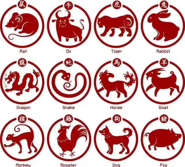 The 12 Animals of the Chinese Zodiac: A Guide to Their Meanings, Personalities, and Origin Story - Buddha Bodhis The 12 Animals of the Chinese Zodiac: A Guide to Their Meanings, Personalities, and Origin Story