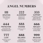 Zirconia Angel Number Necklace - Handcrafted Manifestation Amulet for Women 3 - Buddha Bodhis Zirconia Angel Number Necklace - Handcrafted Manifestation Amulet for Women